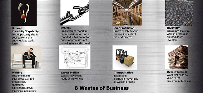 Wastes in Business