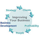 Learn more about Business Development